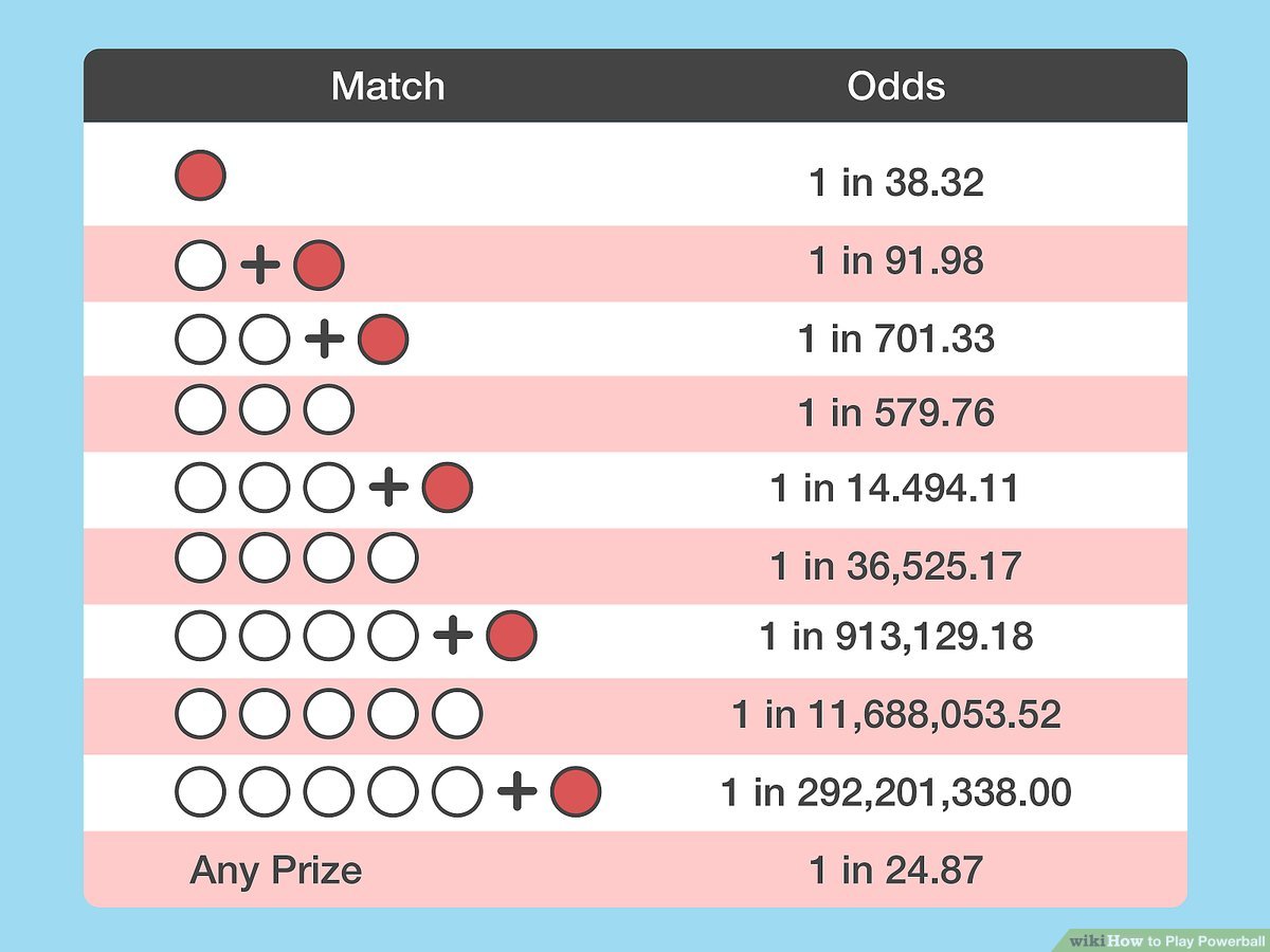 Do Lottery Guides Work, The 1 Way to Tell If a Lottery Technique is Effective